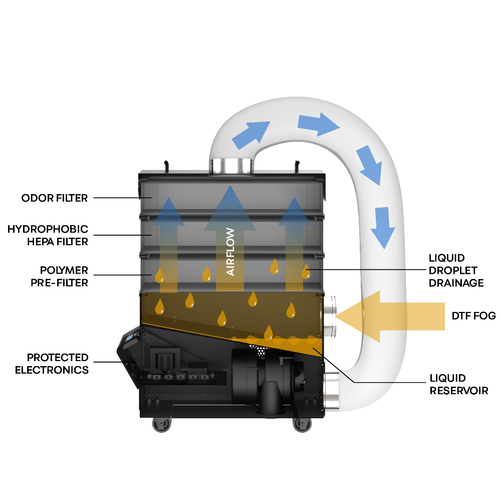 FILTRABOX CompactX DTF Fume Extractor