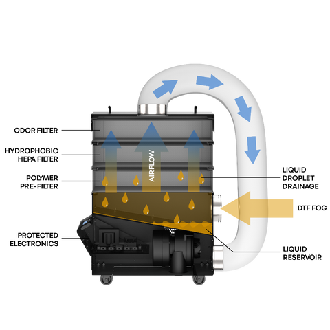 FILTRABOX CompactX DTF Fume Extractor – for 24" DTF Printers