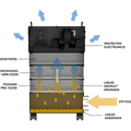 FILTRABOX Micro DTF Fume Extractor