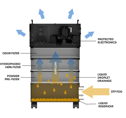 FILTRABOX Micro DTF Fume Extractor